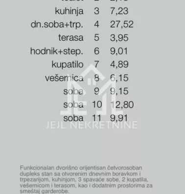 Četvorosoban stan | 4zida