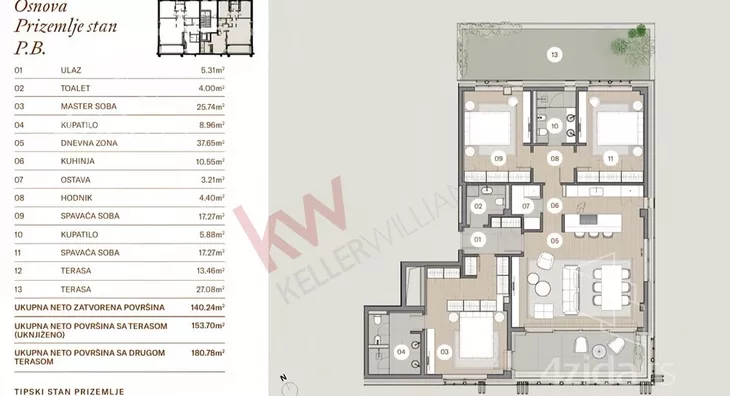 Četvorosoban stan | 4zida