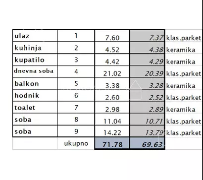 Trosoban stan | 4zida