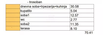 Centar | 4zida.rs