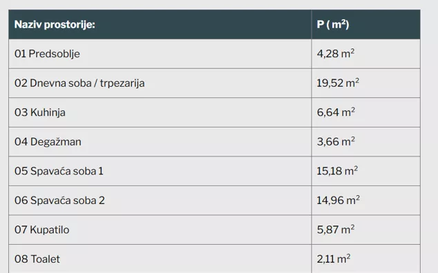 Trosoban stan | 4zida