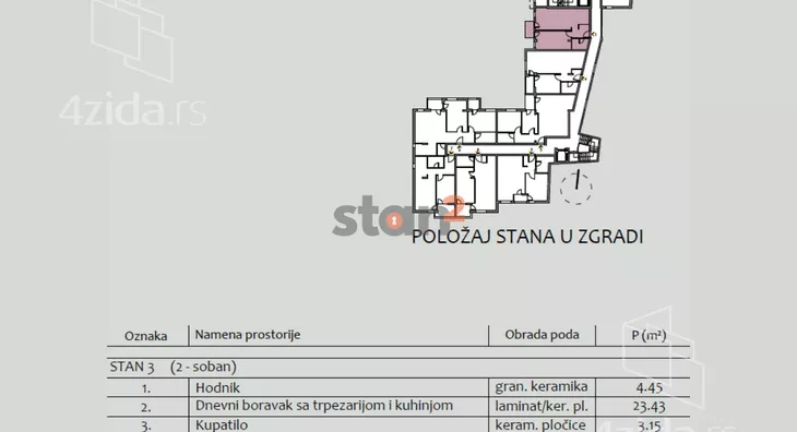 Dvosoban stan | 4zida