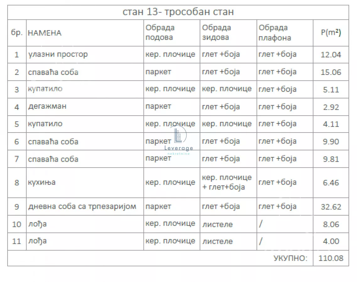 Troiposoban stan | 4zida