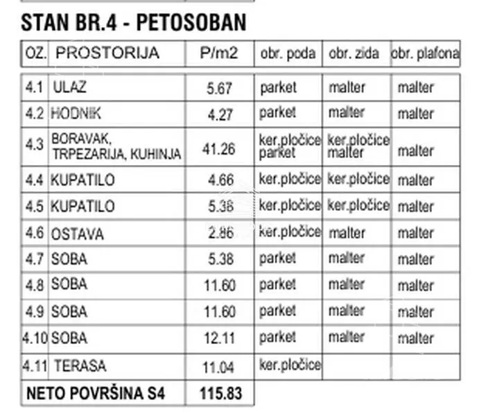 Petosoban stan | 4zida