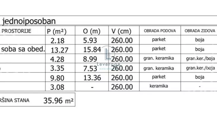 Jednoiposoban stan | 4zida