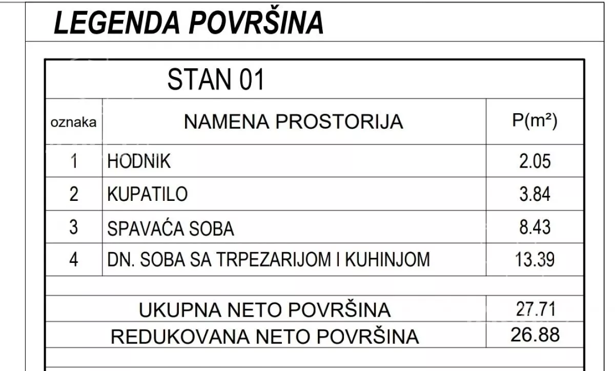 Jednoiposoban stan | 4zida