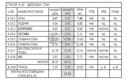 Centar | 4zida.rs
