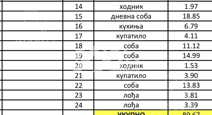 Četvorosoban stan | 4zida