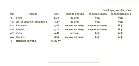 Jednoiposoban stan | 4zida