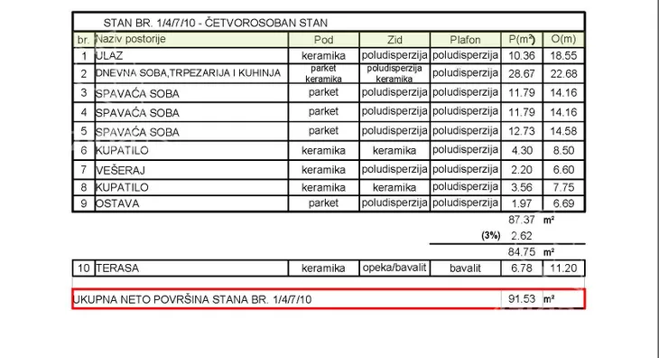 Četvorosoban stan | 4zida