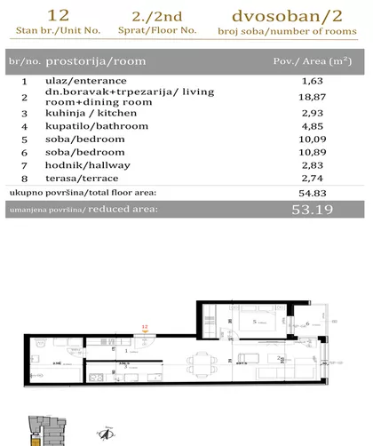 Bulevar Evrope | 4zida.rs