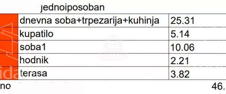 Jednoiposoban stan | 4zida