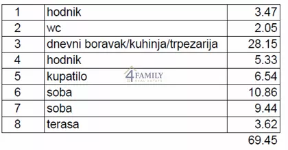Karpoševa | 4zida.rs
