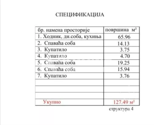 Četvorosoban stan | 4zida