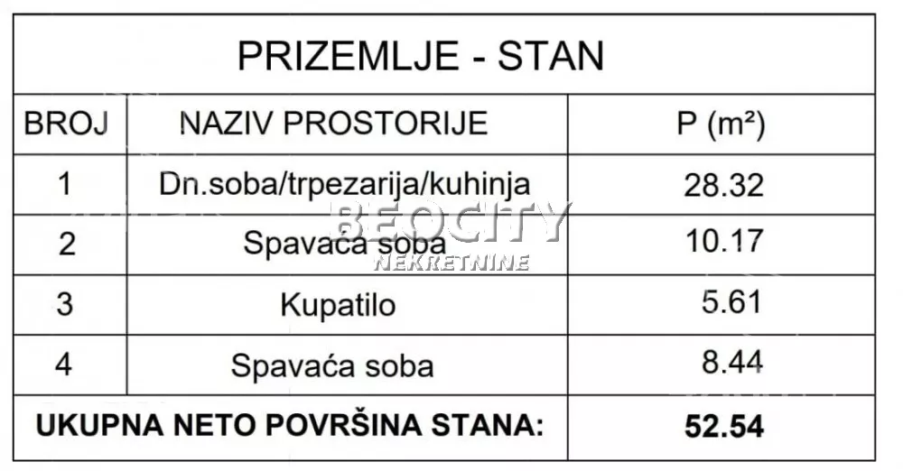 Trosoban stan | 4zida