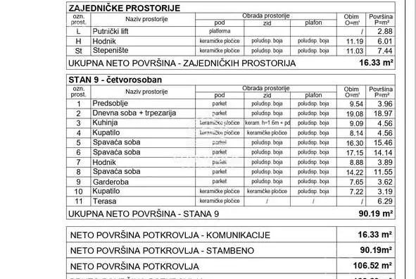 Četvorosoban stan | 4zida