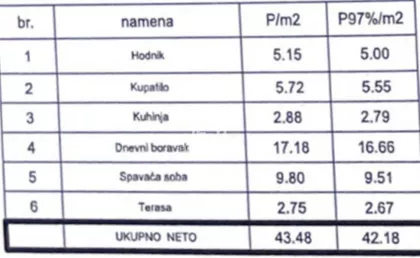Veternik | 4zida.rs