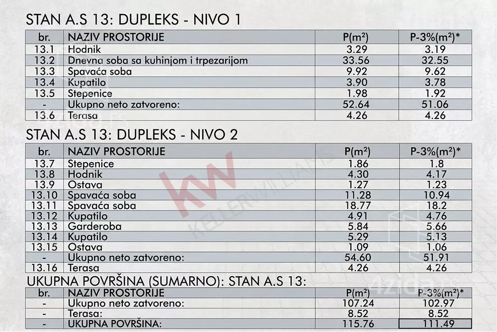 Trosoban stan | 4zida
