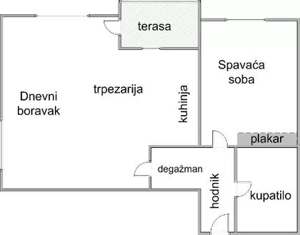 Njegoševa | 4zida.rs