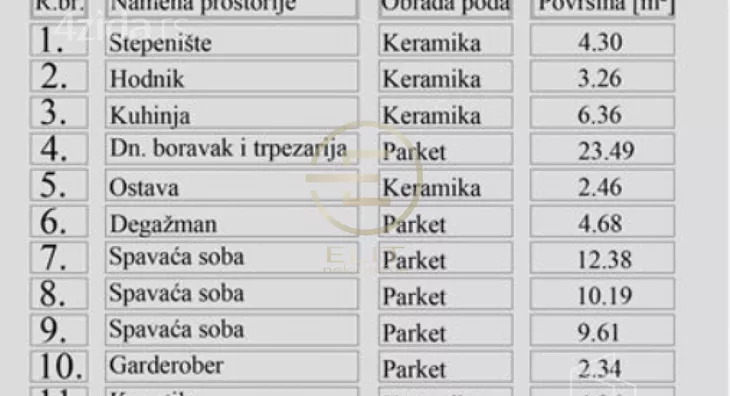 Četvorosoban stan | 4zida