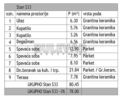 Jovana Skerlića | 4zida.rs
