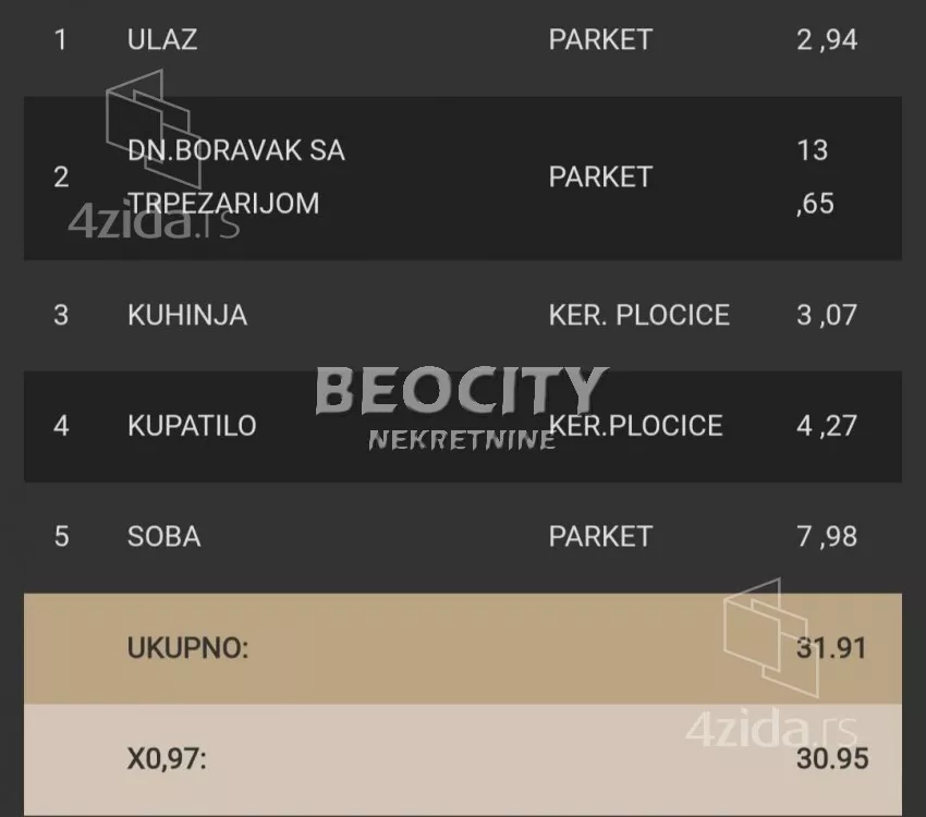 Dvosoban stan | 4zida