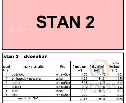 Dvosoban stan | 4zida