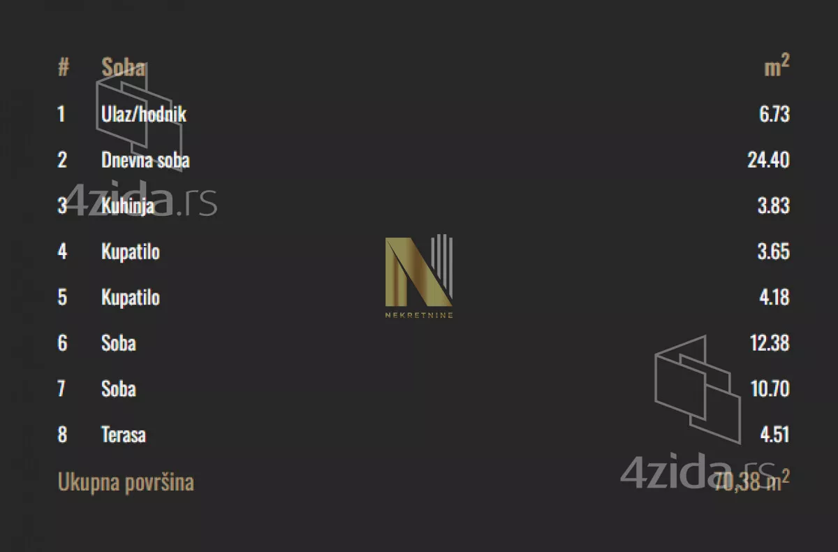 Trosoban stan | 4zida