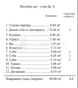 Troiposoban stan | 4zida