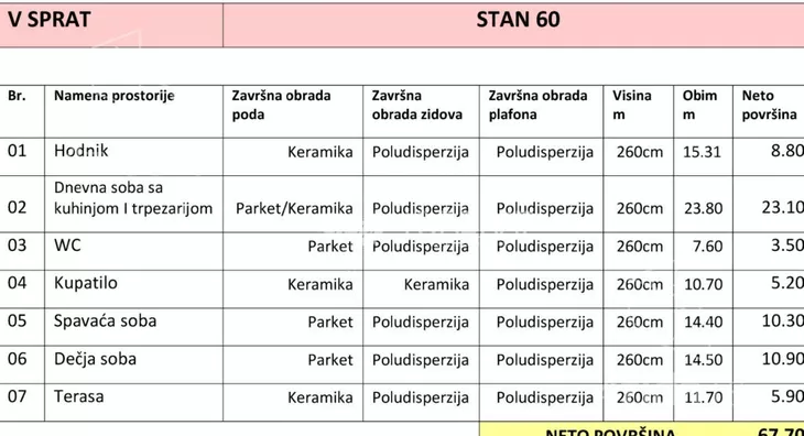 Dvoiposoban stan | 4zida
