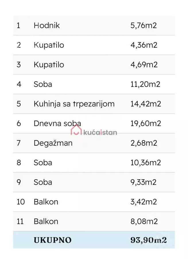 Četvorosoban stan | 4zida