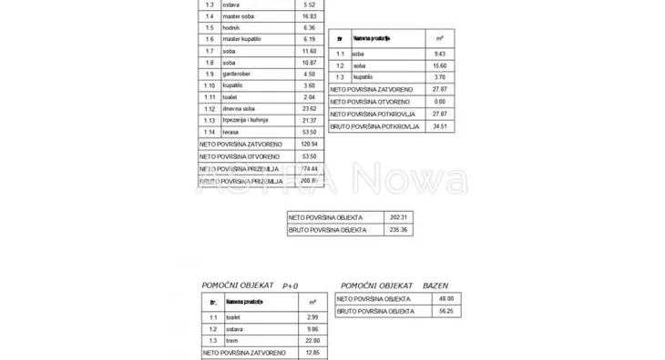 1-etažna kuća | 4zida
