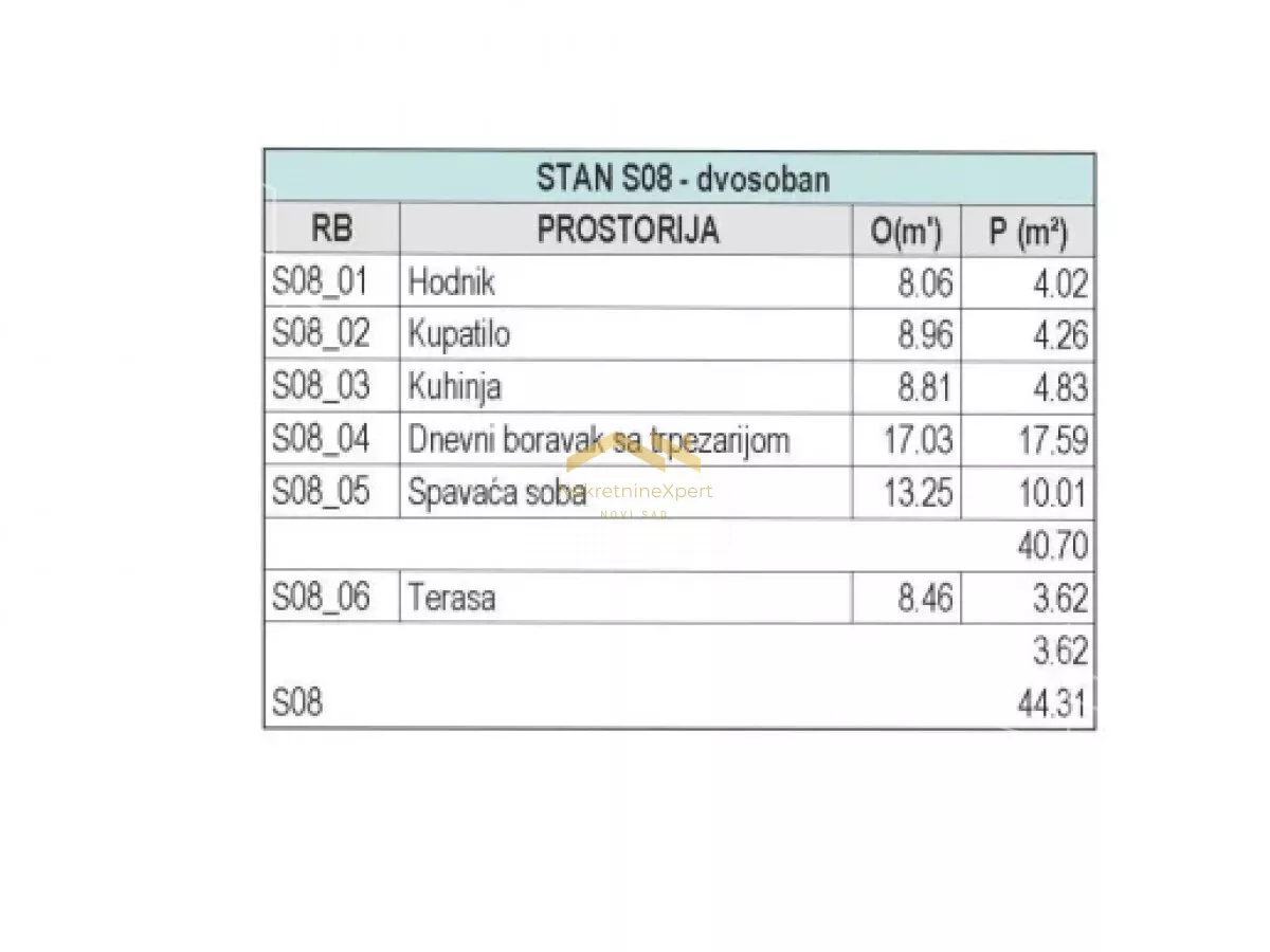 Dvosoban stan | 4zida