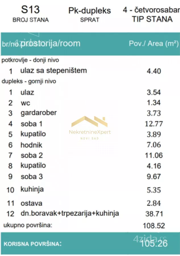 Četvorosoban stan | 4zida