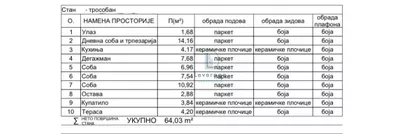 Matice Srpske | 4zida.rs