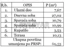 Trosoban stan | 4zida
