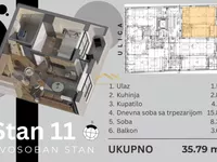 Sajmište, Gradske lokacije, Novi Sad | 4zida.rs