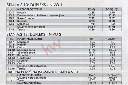 Žarka Zrenjanina | 4zida.rs
