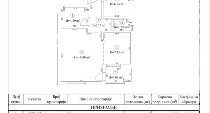 Trosoban stan | 4zida