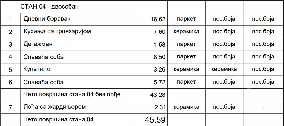 Dvoiposoban stan | 4zida
