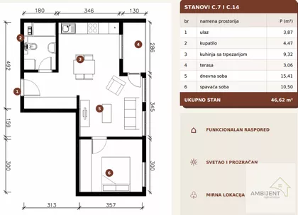 Novi Banovci | 4zida.rs