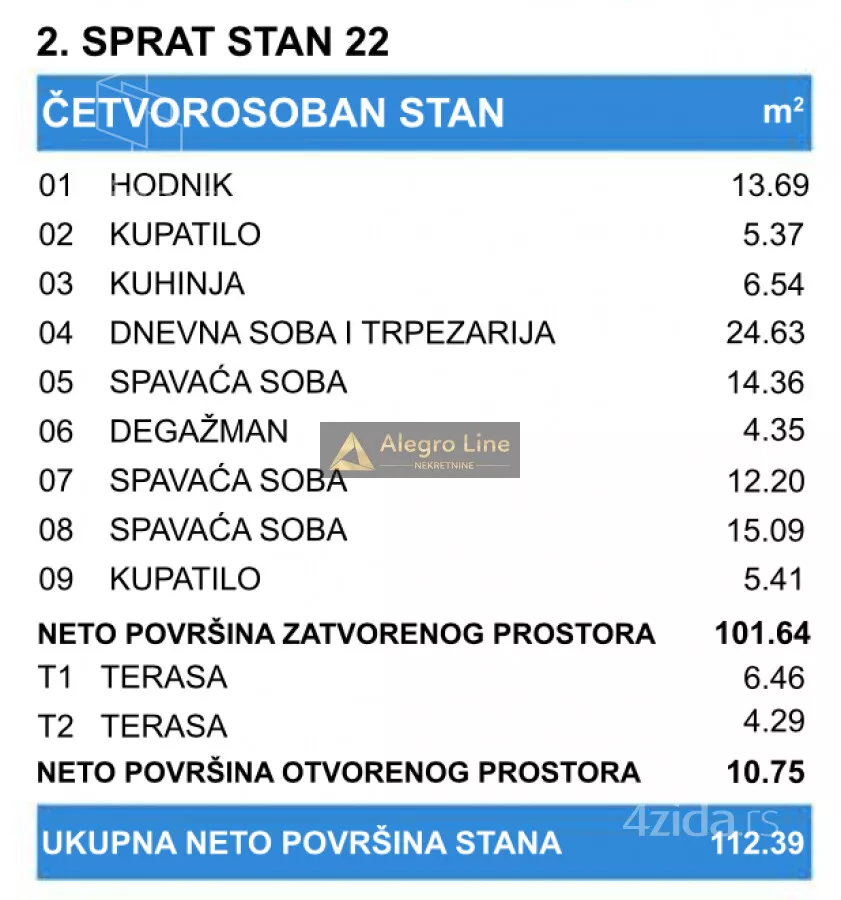 Četvorosoban stan | 4zida