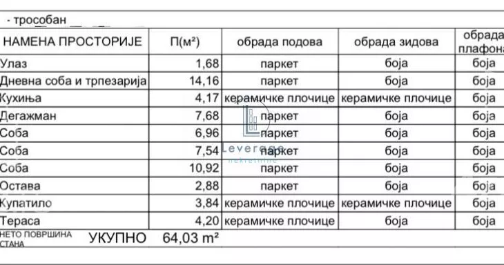 Troiposoban stan | 4zida