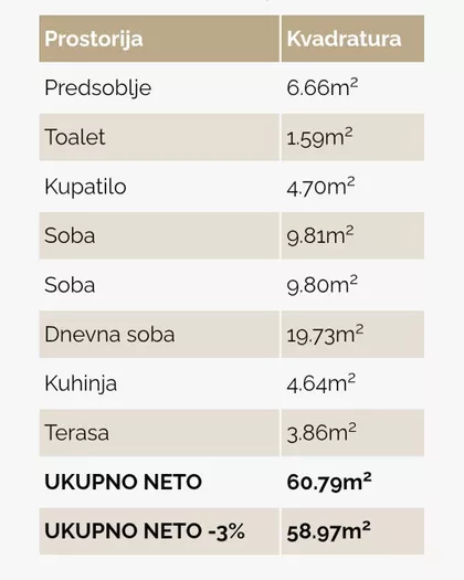 Gradske lokacije | 4zida.rs