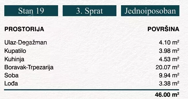 Dvosoban stan | 4zida