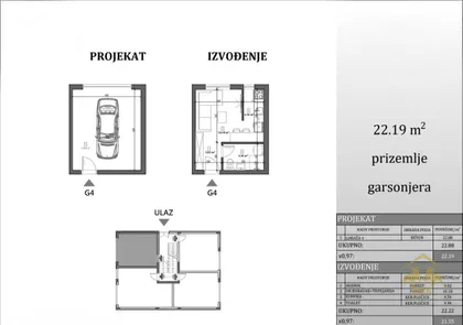 Petrovaradin | 4zida.rs