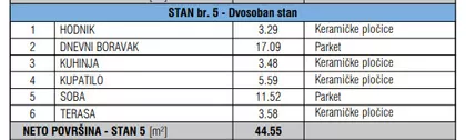 Jadranska 1 | 4zida.rs