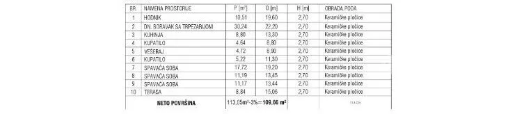 Troiposoban stan | 4zida