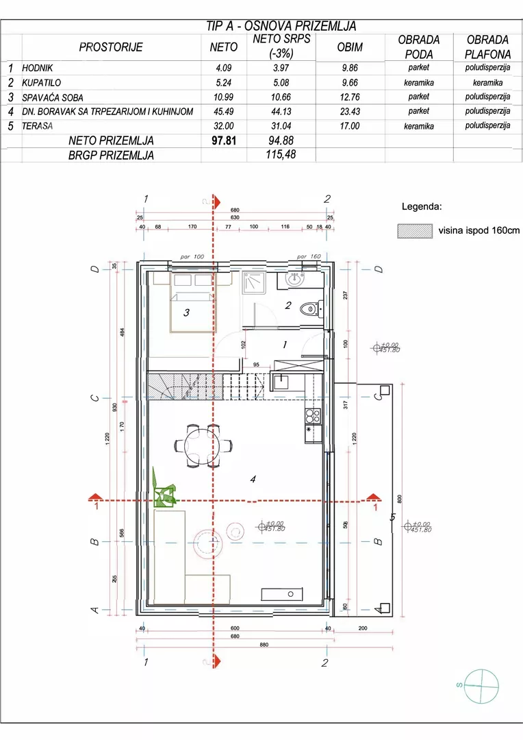 Građevinsko zemljište | 4zida