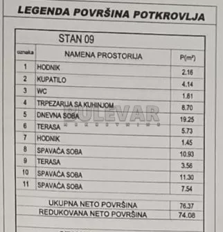 Pasjačka | 4zida.rs